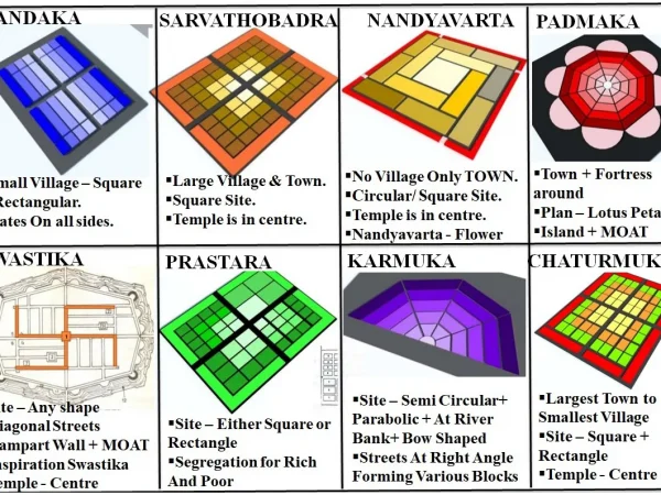 TOWN PLANNING PRINCIPLES IN ANCIENT INDIA