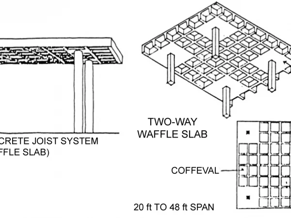 TWO WAY WAFFLE SLAB TWO WAY WAFFLE SLAB