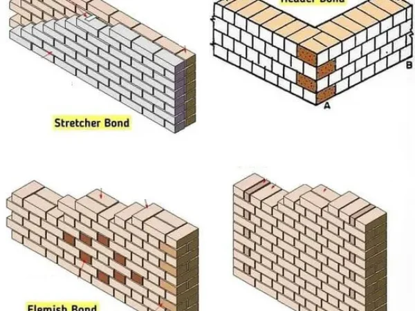 TYPES OF BONDS IN BRICK MASONRY TYPES OF BONDS IN BRICK MASONRY