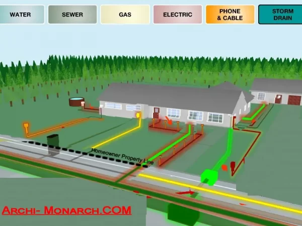 UTILITIES IN LANDSCAPE DEVELOPMENT UTILITIES IN LANDSCAPE DEVELOPMENT