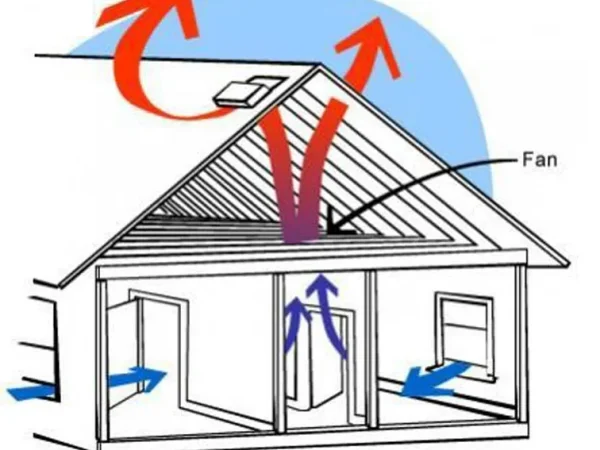 VENTILATION IN BUILDINGS