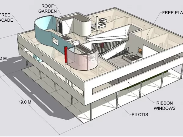 VIEW OF VILLA SAVOYE VIEW OF VILLA SAVOYE