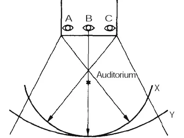 VISUAL AND AURAL LIMITATIONS VISUAL AND AURAL LIMITATIONS
