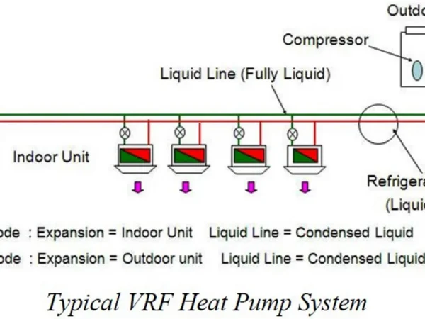 VRF TECHNOLOGY VRF TECHNOLOGY
