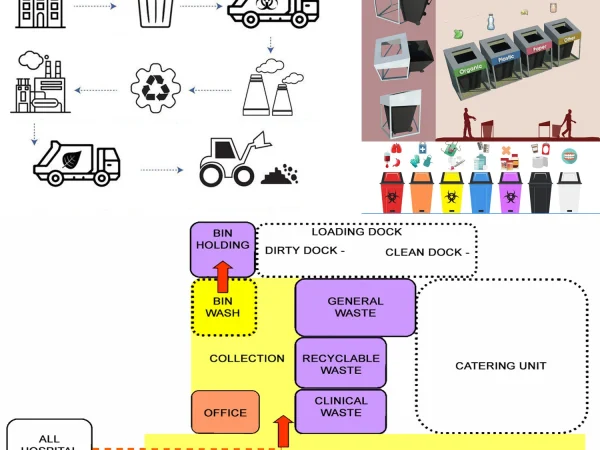 WASTE MANAGEMENT UNIT DESIGN FOR HEALTHCARE FACILITY