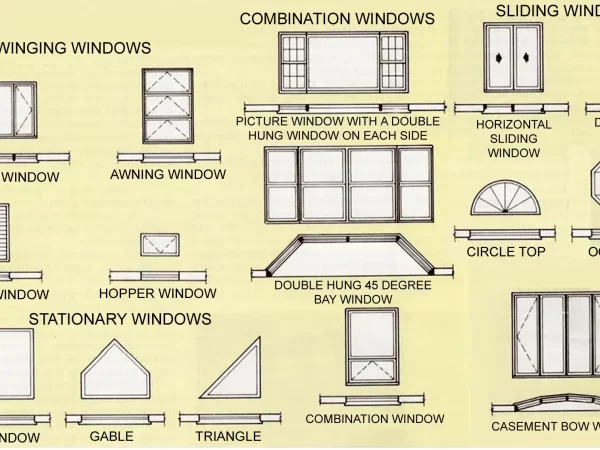 WINDOW SYMBOL WINDOW SYMBOL